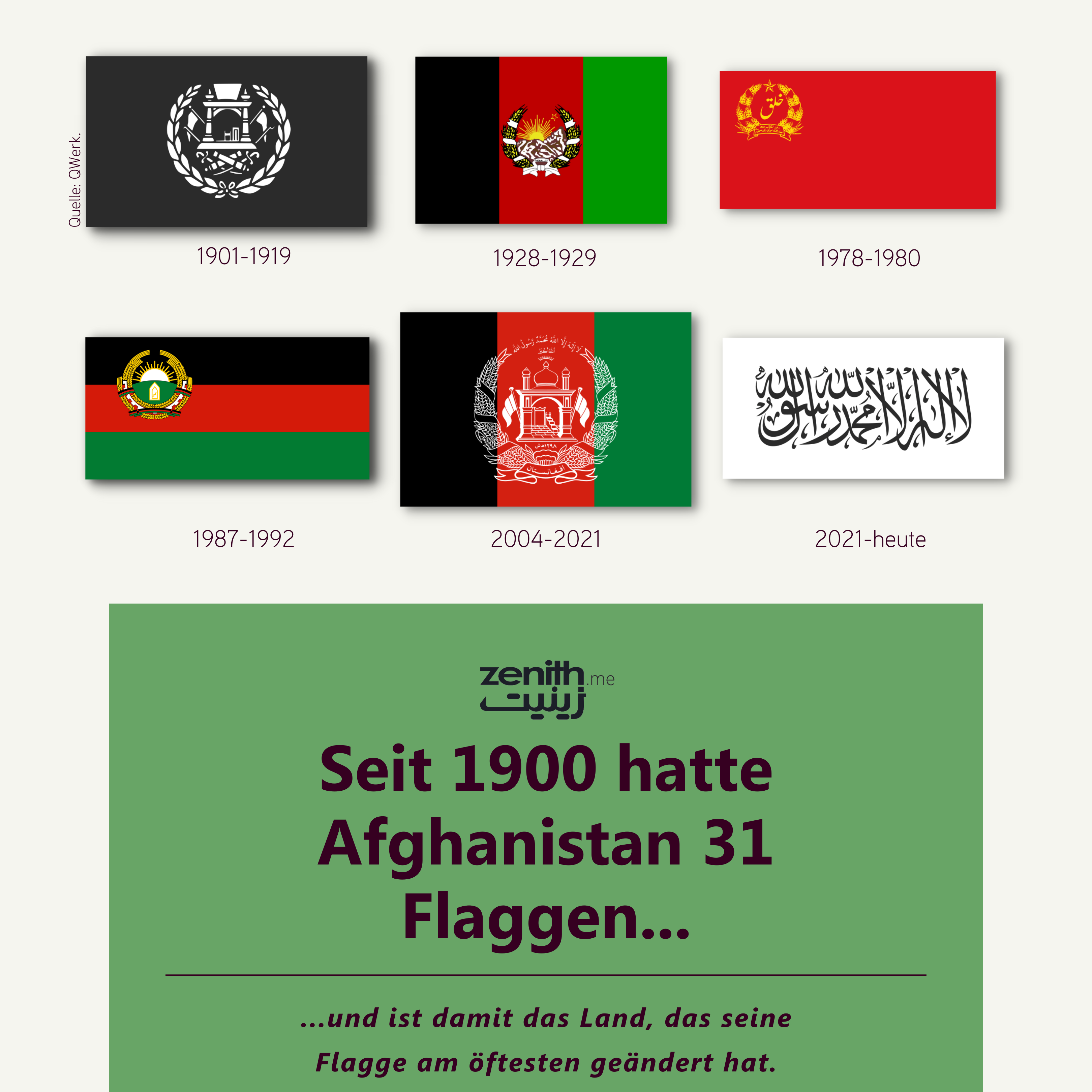 Seit 1900 hatte Afghanistan 31 Flaggen.